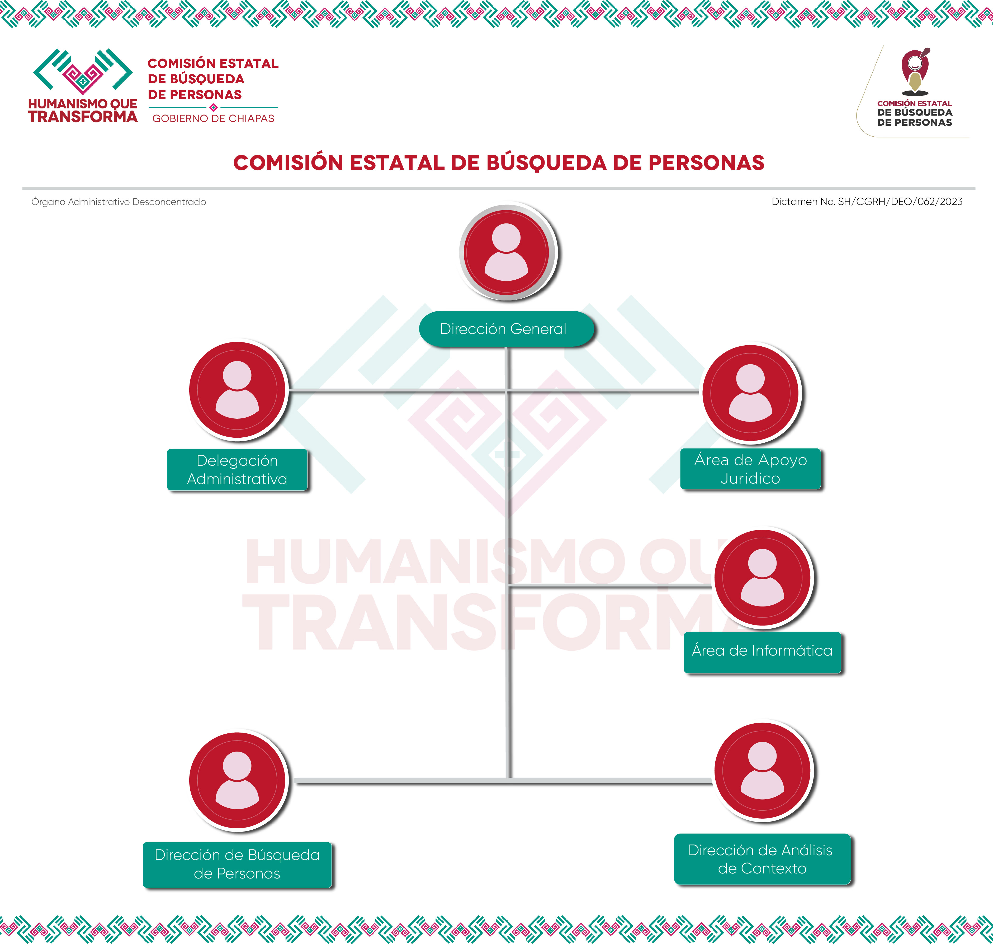 organigrama